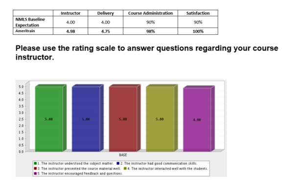 May 2014 Classroom Survey